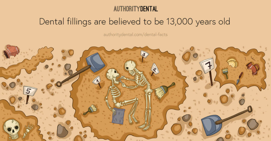 restorative dentistry, dental fillings been around 13,000 years