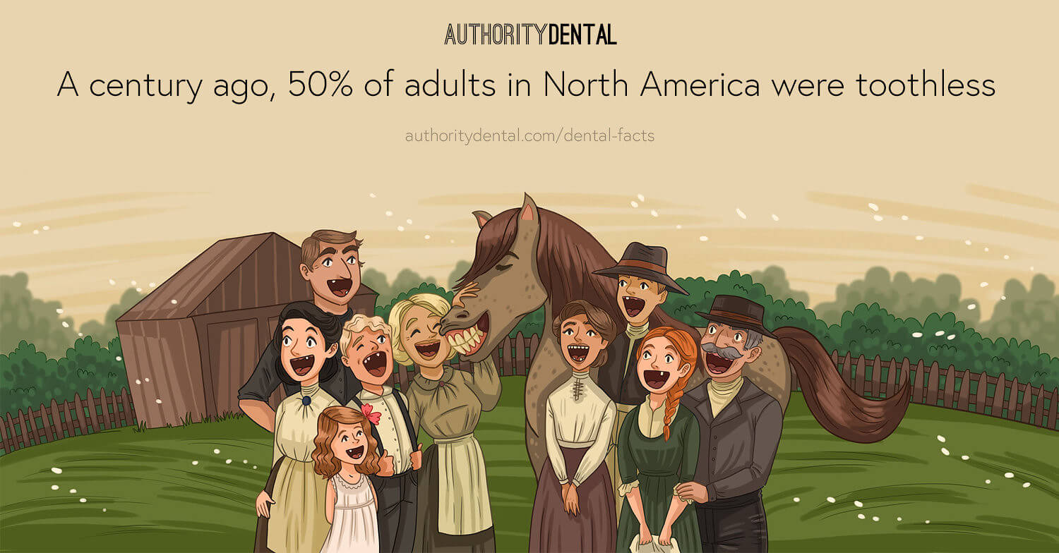 a century ago 50% of adults in North America were toothless with article about replacing missing teeth